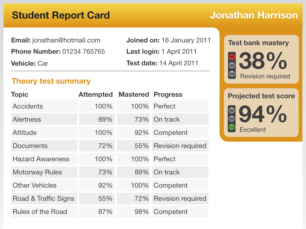 driving-instructors-theory-test-pro